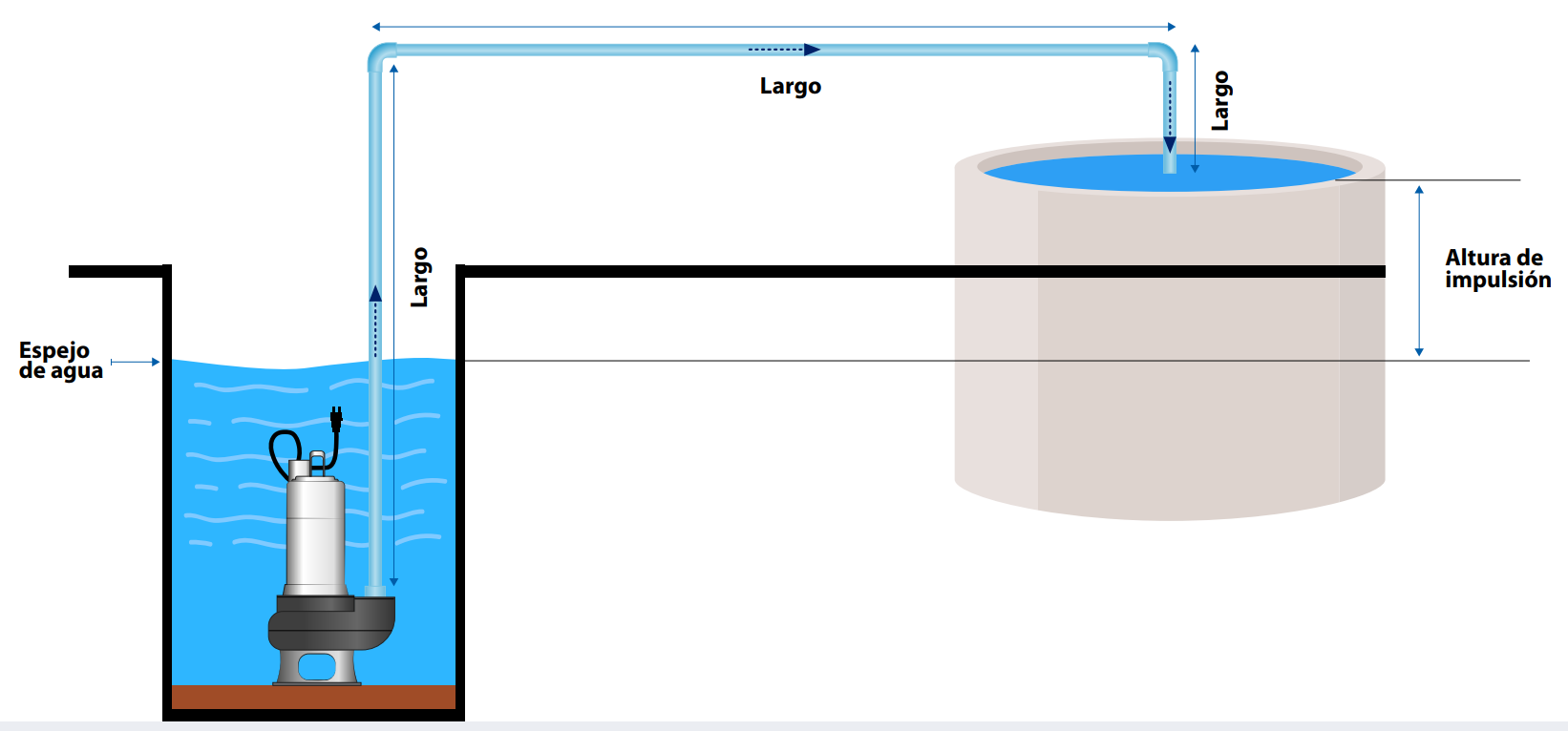 Diagrama explicativo bomba sumergible