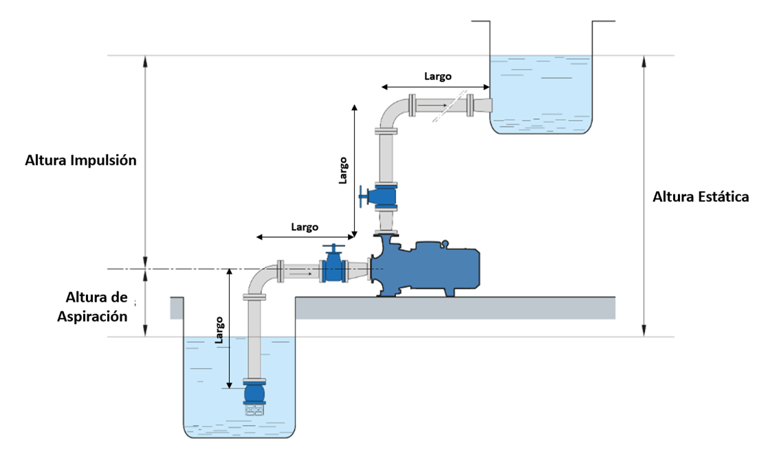 Diagrama explicativo bomba de superficie